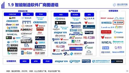 沃豐科技高仙機(jī)器人案例入選2022中國(guó)智能制造軟件研究及選型報(bào)告 軟件開(kāi)發(fā)新標(biāo)桿