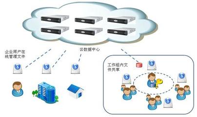 云海創(chuàng)想企業(yè)網(wǎng)盤(pán) 賦能中國(guó)聯(lián)通云存儲(chǔ)服務(wù)，引領(lǐng)數(shù)字化協(xié)作新篇章
