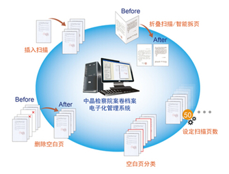 讓政務(wù)更暢通 中晶檔案電子化解決方案中的打印專(zhuān)區(qū)軟件服務(wù)