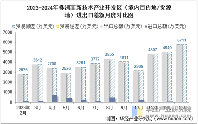2024年1月株洲高新技術產業開發區技術進出口動態分析