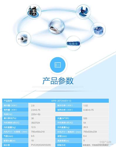 廠家,制冷空調怎么選, 中央空調哪家買信息,請來電聯系我們咨詢了解